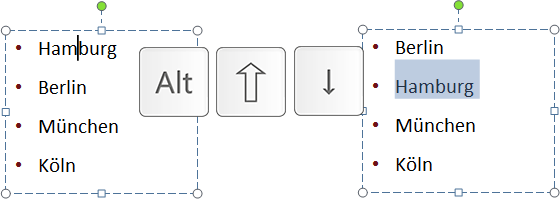 In PowerPoint funktioniert das bei Aufzählungen genauso gut