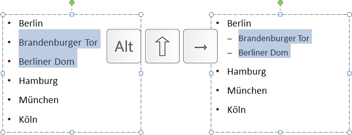 Und natürlich funktionieren diese Tastenkombinationen genauso gut bei Aufzählungsfolien in PowerPoint