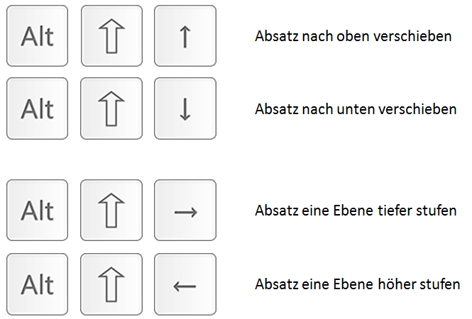 Alle vier Zeitsparer auf einen Blick